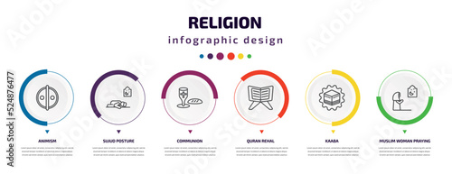 religion infographic element with icons and 6 step or option. religion icons such as animism, sujud posture, communion, quran rehal, kaaba, muslim woman praying vector. can be used for banner, info
