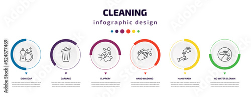 cleaning infographic element with icons and 6 step or option. cleaning icons such as dish soap, garbage, slippery, hand washing, hand wash, no water cleanin vector. can be used for banner, info
