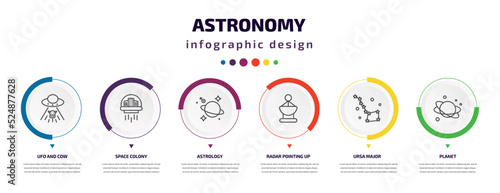 astronomy infographic element with icons and 6 step or option. astronomy icons such as ufo and cow, space colony, astrology, radar pointing up, ursa major, planet vector. can be used for banner,