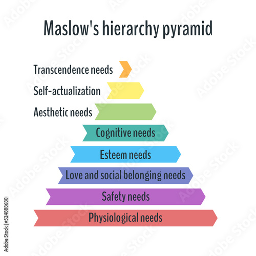Maslows hierarchy of needs, a scalable vector illustration on white background