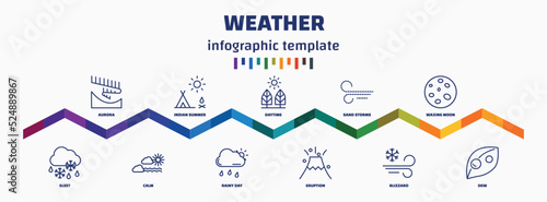 infographic template with icons and 11 options or steps. infographic for weather concept. included aurora, sleet, indian summer, calm, daytime, rainy day, sand storms, eruption, waxing moon, dew