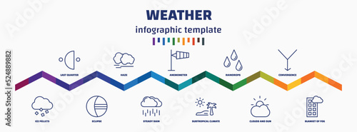 infographic template with icons and 11 options or steps. infographic for weather concept. included last quarter, ice pellets, haze, eclipse, anemometer, steady rain, raindrops, subtropical climate,