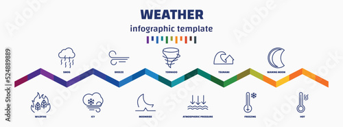 infographic template with icons and 11 options or steps. infographic for weather concept. included smog, wildfire, breeze, icy, tornado, moonrise, tsunami, atmospheric pressure, waning moon, hot