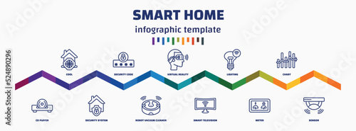 infographic template with icons and 11 options or steps. infographic for smart home concept. included cool, cd player, security code, security system, virtual reality, robot vacuum cleaner,