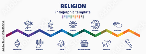 infographic template with icons and 11 options or steps. infographic for religion concept. included tree of life, jewish incense, lion of judah, four species, arabic art, tefilin, gefilte fish, ark