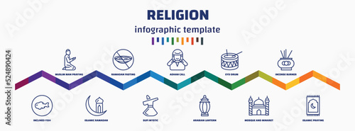 infographic template with icons and 11 options or steps. infographic for religion concept. included muslim man praying, inclined fish, ramadan fasting, islamic ramadan, adhan call, sufi mystic, eyd