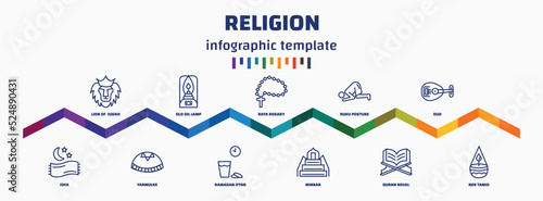 infographic template with icons and 11 options or steps. infographic for religion concept. included lion of judah, isha, old oil lamp, yarmulke, raya rosary, ramadan iftar, ruku posture, minbar,