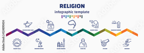 infographic template with icons and 11 options or steps. infographic for religion concept. included arabian magic lamp, islamic halal, zuhr prayer, maghrib prayer, prayer beads, islamic mosque,