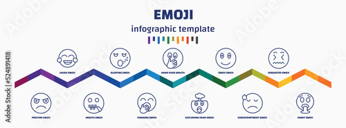 infographic template with icons and 11 options or steps. infographic for emoji concept. included laugh emoji, pouting emoji, sleeping -mouth hand over mouth yawning exploding head disgusted vomit