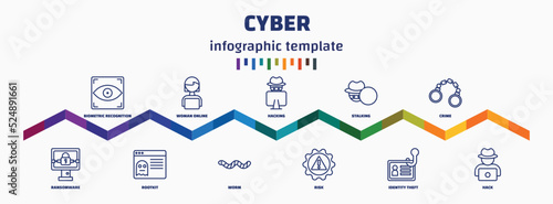 infographic template with icons and 11 options or steps. infographic for cyber concept. included biometric recognition, ransomware, woman online, rootkit, hacking, worm, stalking, risk, crime, hack
