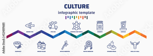 infographic template with icons and 11 options or steps. infographic for culture concept. included marine fish, ajoblanco, pico cao, indian village, surfing a sea turtle, native american spear, photo