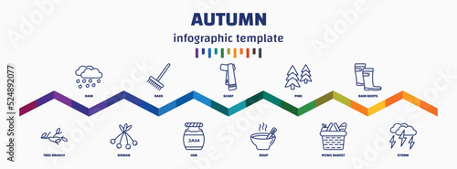 infographic template with icons and 11 options or steps. infographic for autumn concept. included rain, tree branch, rake, rowan, scarf, jam, pine, soup, rain boots, storm icons.
