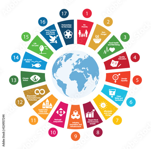 Sustainable Development Goals, Agenda 2030.  Vector illustration EPS 10 photo