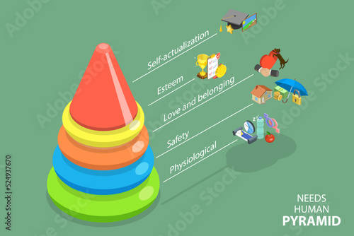 3D Isometric Flat Vector Conceptual Illustration of Human Needs Pyramid, Maslow Hierarchy