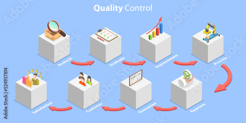 3D Isometric Flat Vector Conceptual Illustration of Quality Control, QA and Process of Optimization