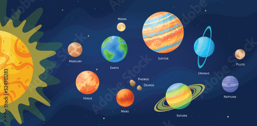 Solar system planet set vector illustration. Astronomical objects art collection on night sky horizontal space background with cartoon style solar system planets and Sun for children fantasy graphic