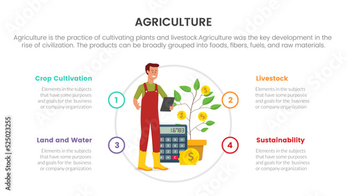 business investment in farming agriculture infographic concept for slide presentation with 4 point list comparison two side