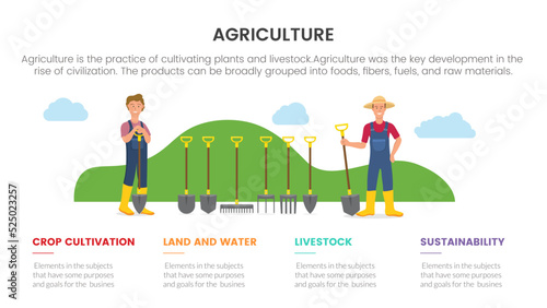 tools equipment farming agriculture infographic concept for slide presentation with 4 point list comparison two side