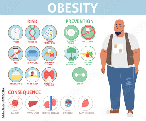 Human obesity info graphic vector flat poster
