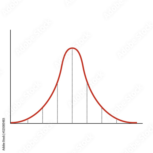 Gauss distribution. Standard normal distribution.Vector illustration isolated on white background.Business and marketing