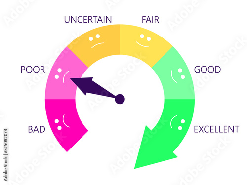 Poor credit score. Credit rating indicator in the form of an arrow of direction from bad to excellent. Credit score gauge isolated on white. Design for apps and websites. Vector illustration