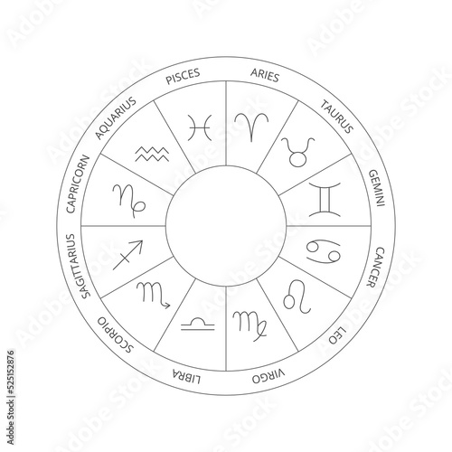 Line Zodiac Horoscope Circle. Vector Thin Outline Symbols.