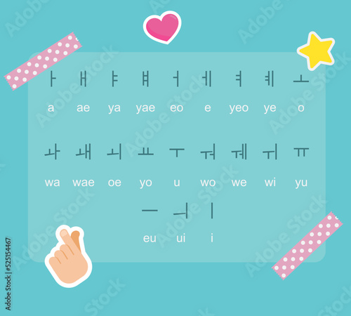 Korean vowels and their pronunciation poster, with tapes and stickers. Heart sticker, star sticker, finder heart sticker. 