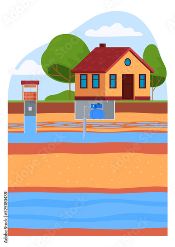 Water supply wells in residential premises. Infographics of soil layers and underground water. Well, liquid pump. Water supply system. Vector illustration