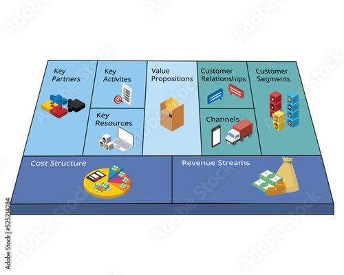 Business Model Canvas is a strategic management template used for developing new business models
