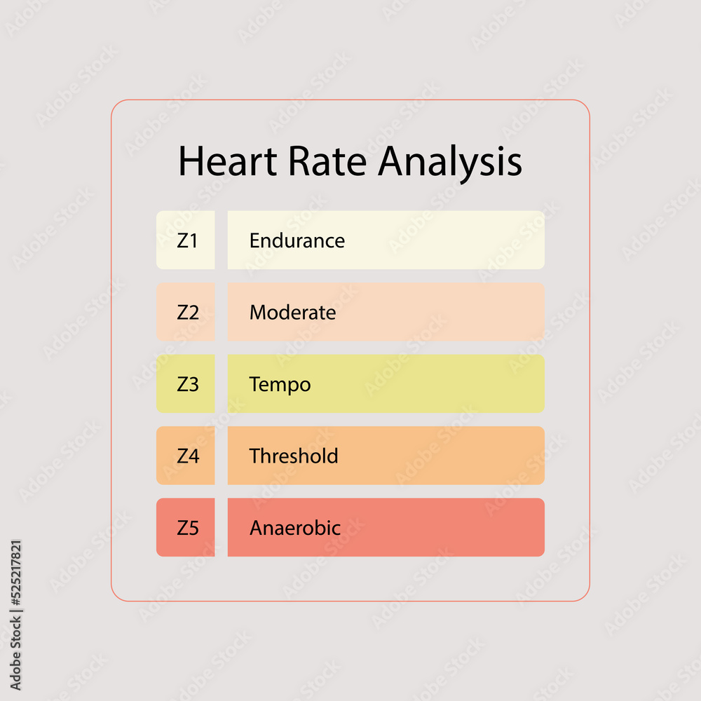 Heart rate zones vector illustration. Pulse intensity educational