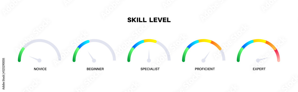 Skill level diagram