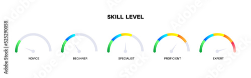 Skill level diagram