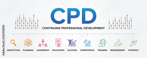 CPD - Continuing Professional Development concept vector icons set infographic background. photo