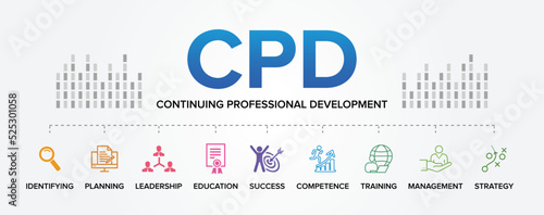 CPD - Continuing Professional Development concept vector icons set infographic background.