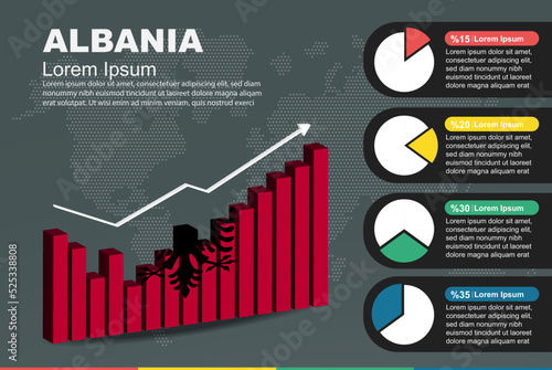 Albania infographic with 3D bar and pie chart, increasing values, flag on 3D bar graph