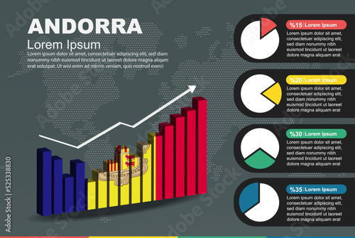 Andorra infographic with 3D bar and pie chart, increasing values, flag on 3D bar graph