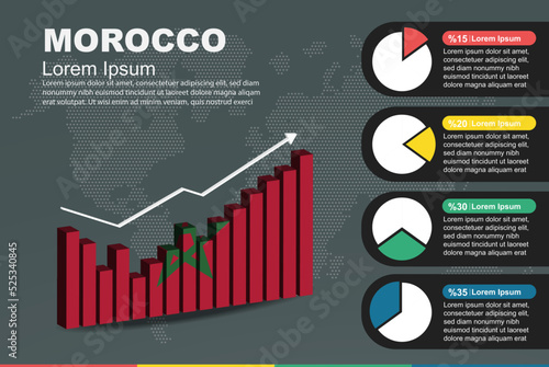 Morocco infographic with 3D bar and pie chart, increasing values, flag on 3D bar graph
