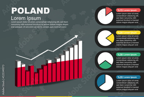 Poland infographic with 3D bar and pie chart, increasing values, flag on 3D bar graph