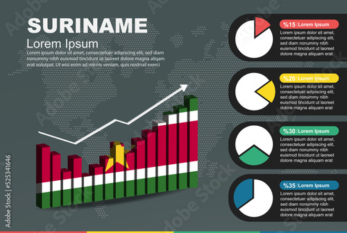 Suriname infographic with 3D bar and pie chart, increasing values, flag on 3D bar graph