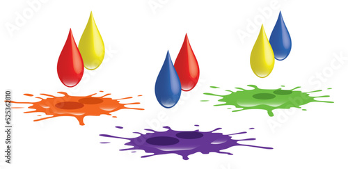 drops of primary colours producing the secondary ones