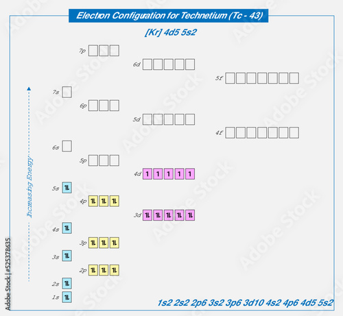 Electronic configuration of neutral Technetium, Kr 4d5 5s2