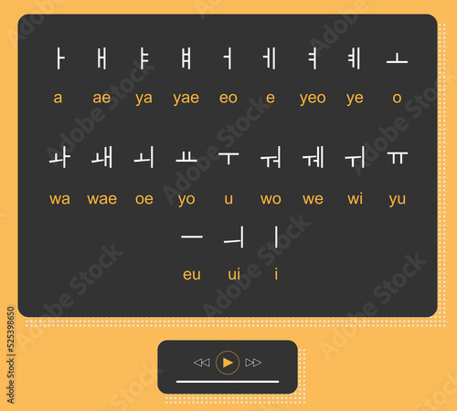 Korean vowels and their pronunciations, writing on a black board, below there is a player. 