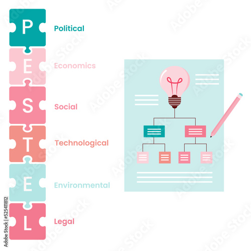 PESTEL or PEST business analysis model