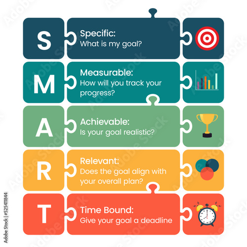 SMART Specific Measurable Achievable Relevant Time bound business and personal goals infographic