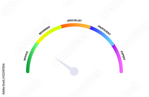 Skill level diagram