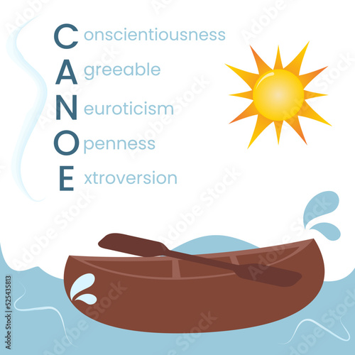 CANOE personality model vector illustration