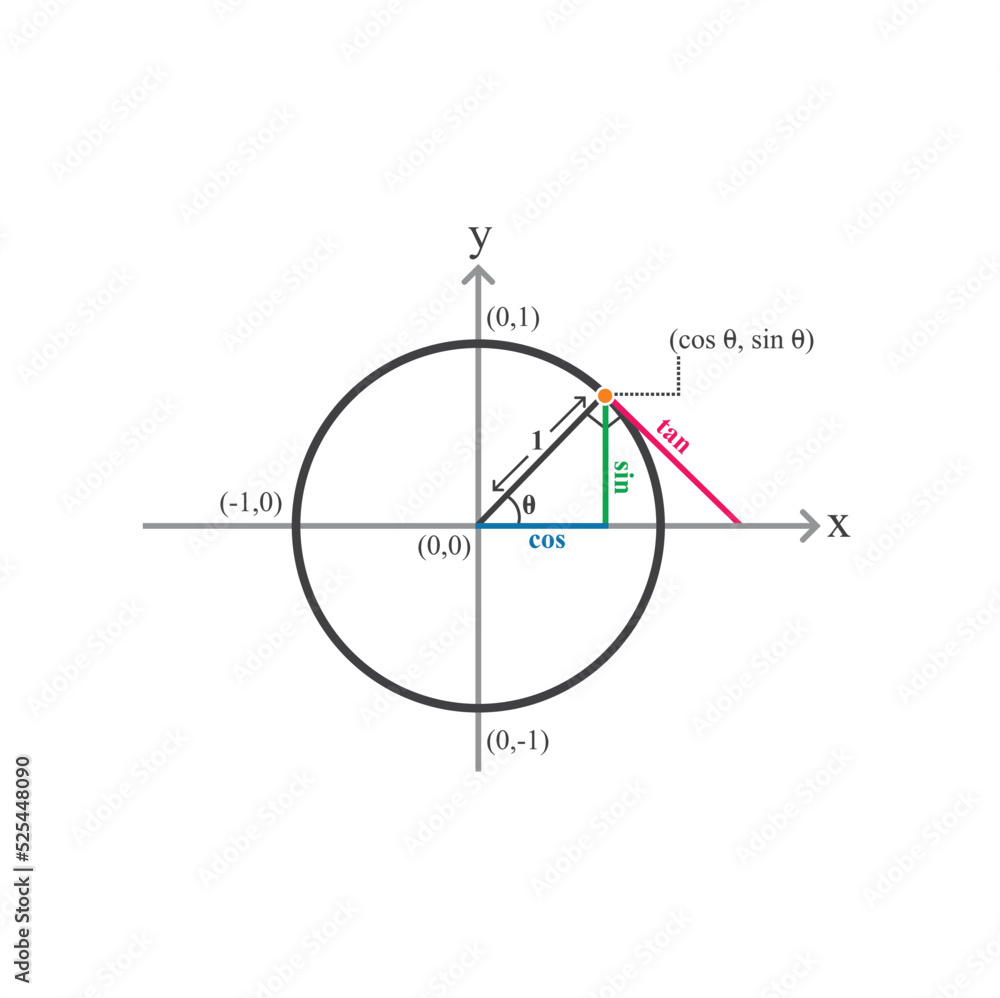 illustration of trigonometry, mathematics, vector art.