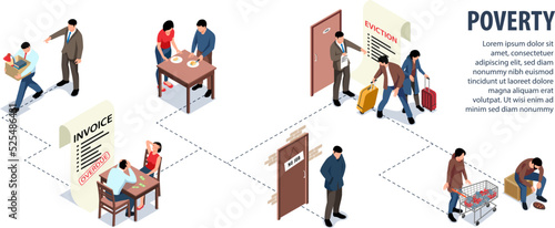 Isometric Poverty Stages Infographics