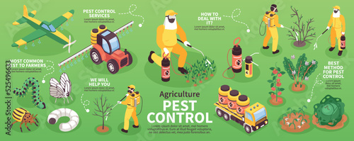 Isometric Agriculture Pest Control Infographics