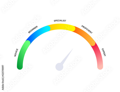 Skill level diagram